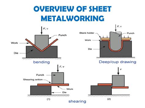 sheet metal forming processes and applications ppt|sheet metal processes pdf.